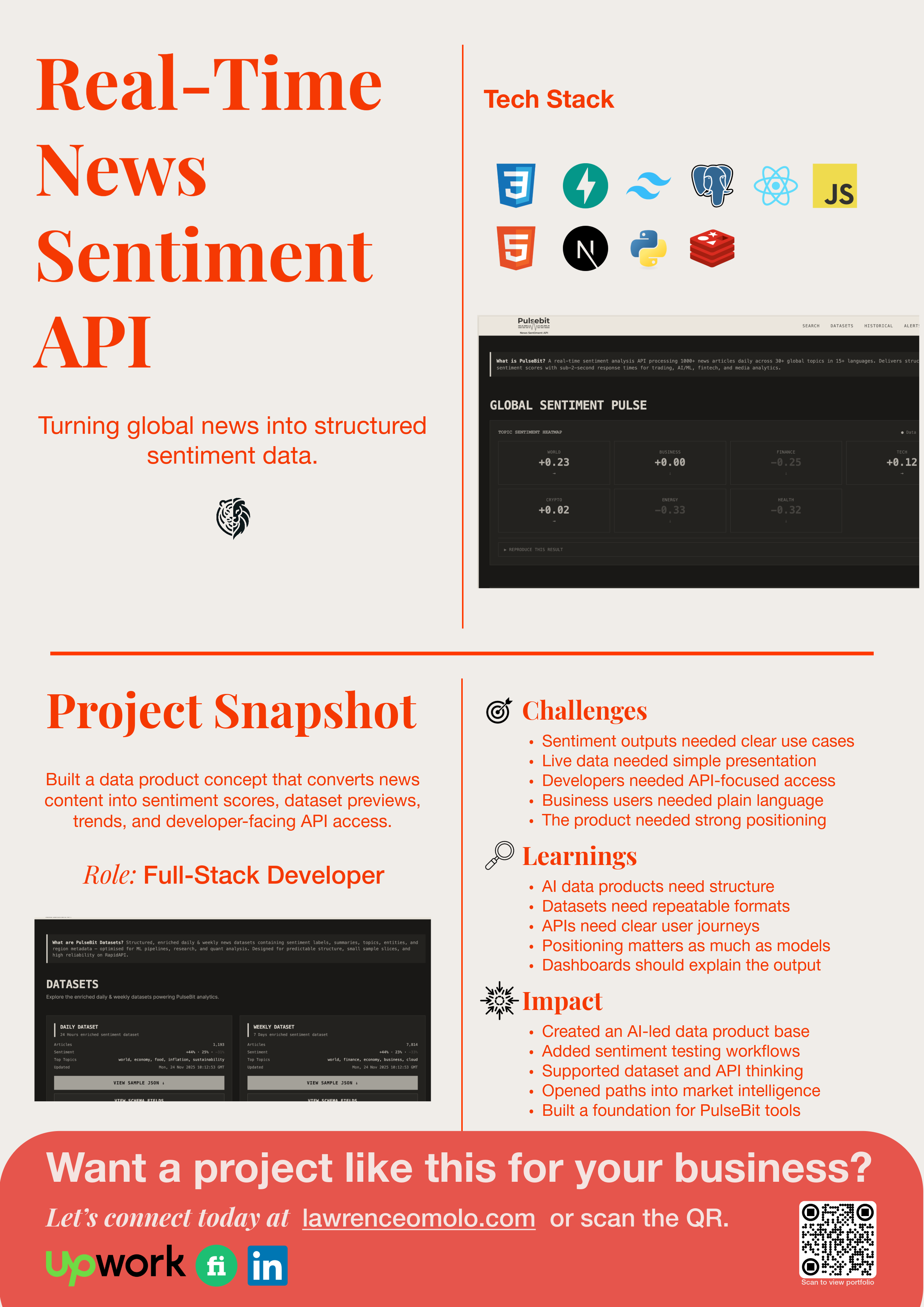 Real-Time News Sentiment API